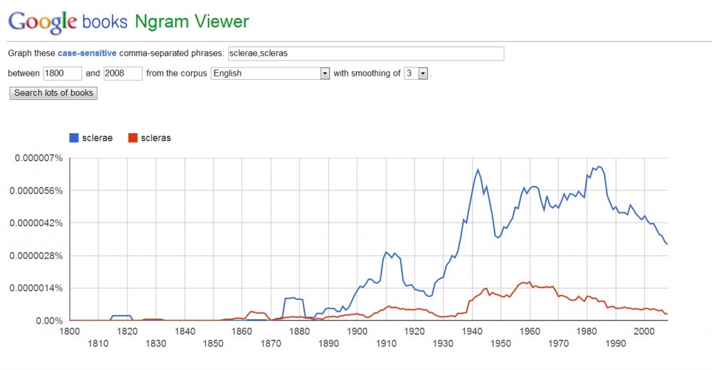 scleras vs. sclerae Ngram