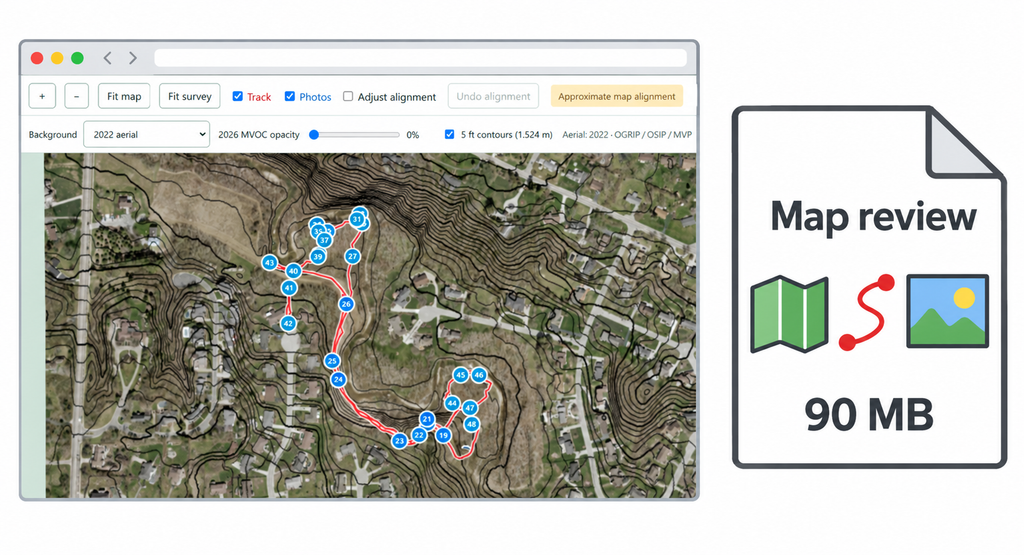 The Grant Park map viewer beside a file labeled Map review, 90 MB, with map, route, and photograph symbols.